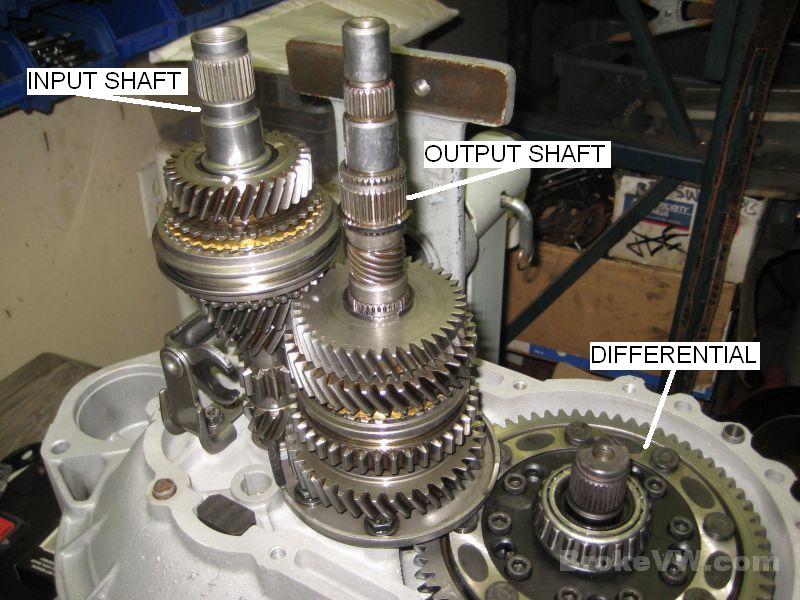 Gear Selection